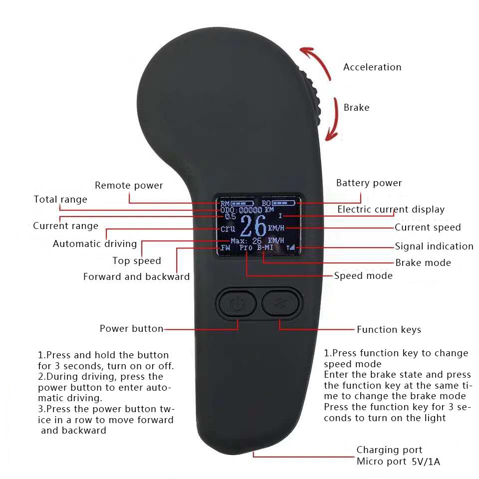 How to use the screen remote